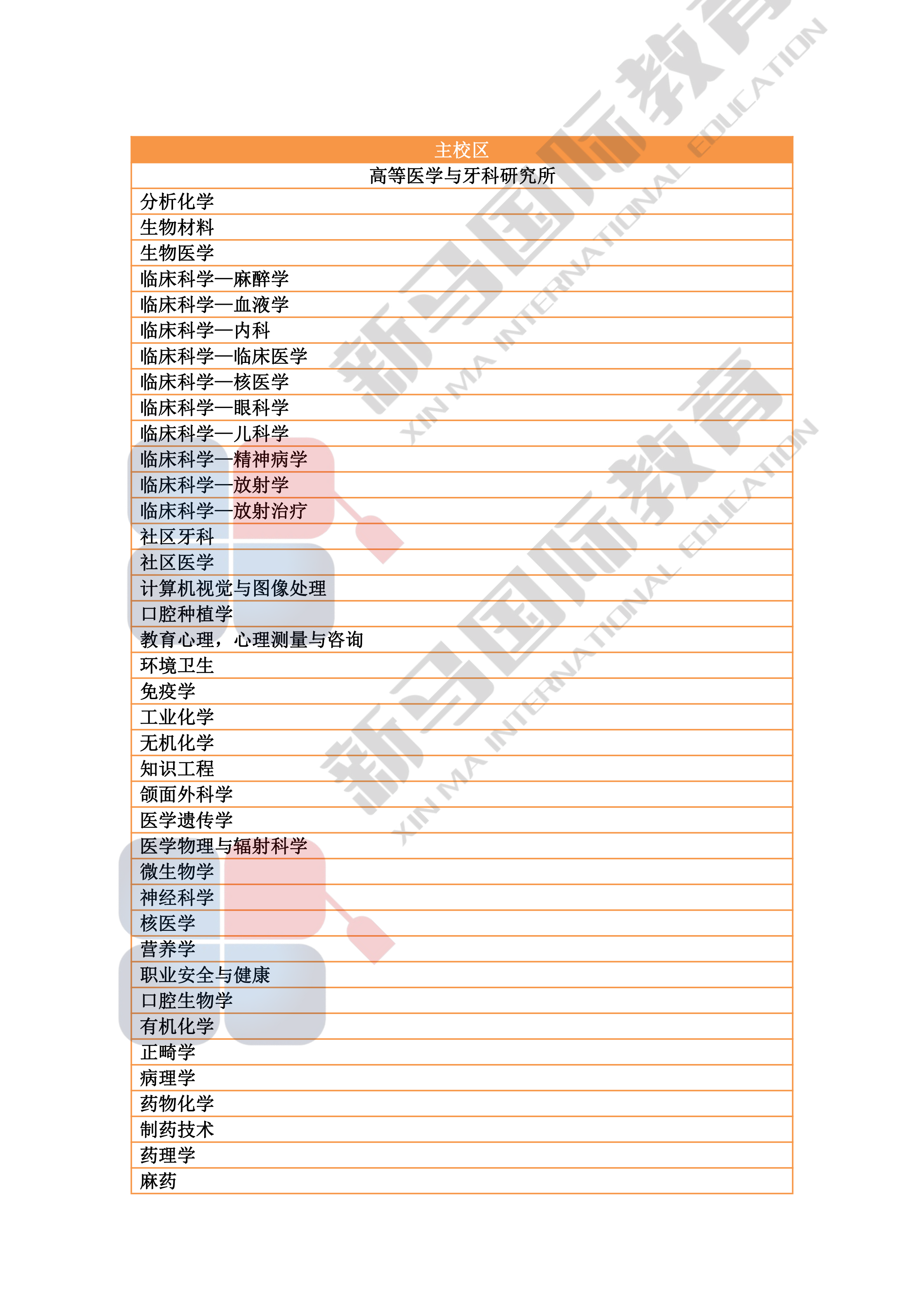 理科大學研究型碩博——研究領域心血總結(圖3)