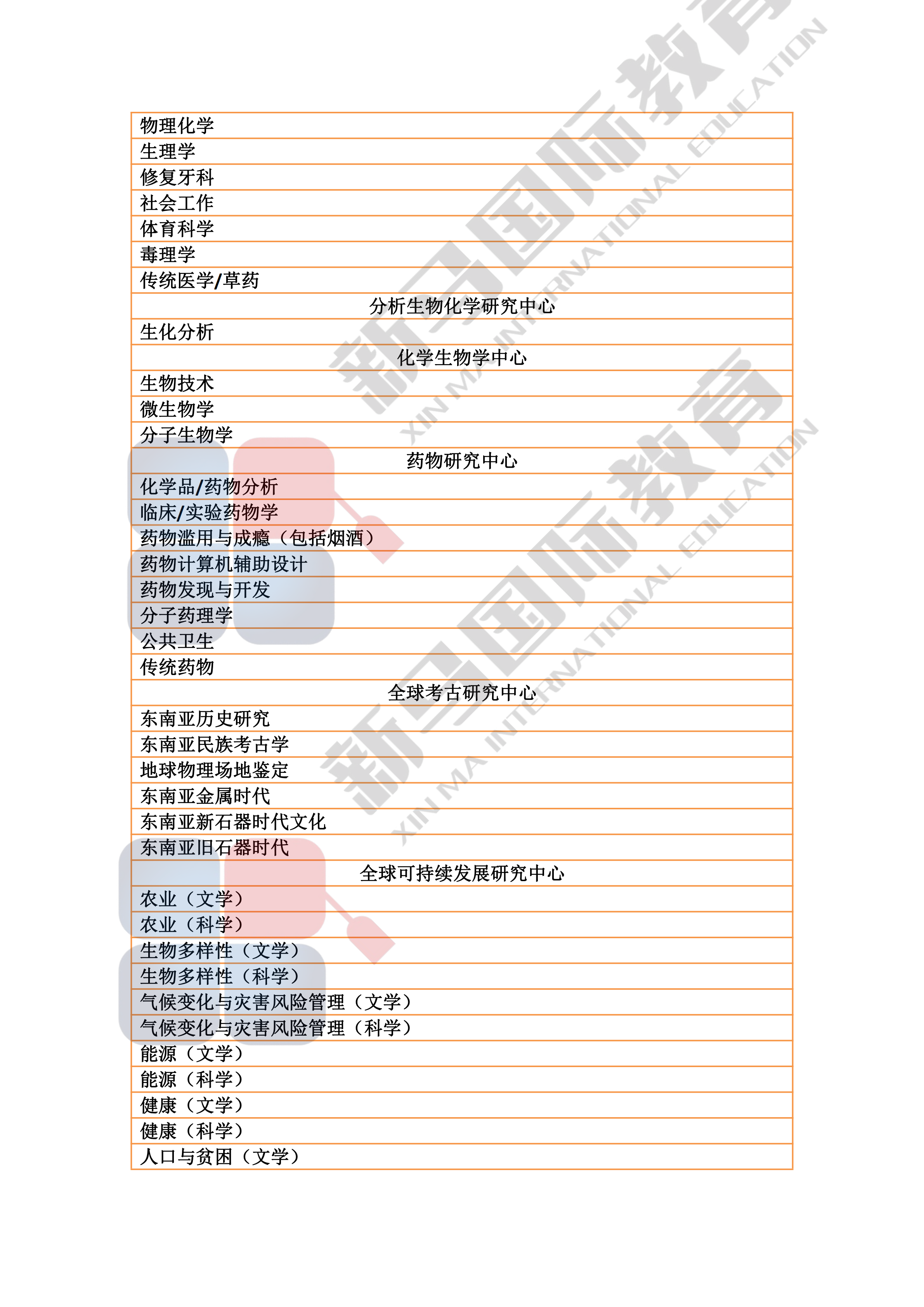 理科大學研究型碩博——研究領域心血總結(圖4)