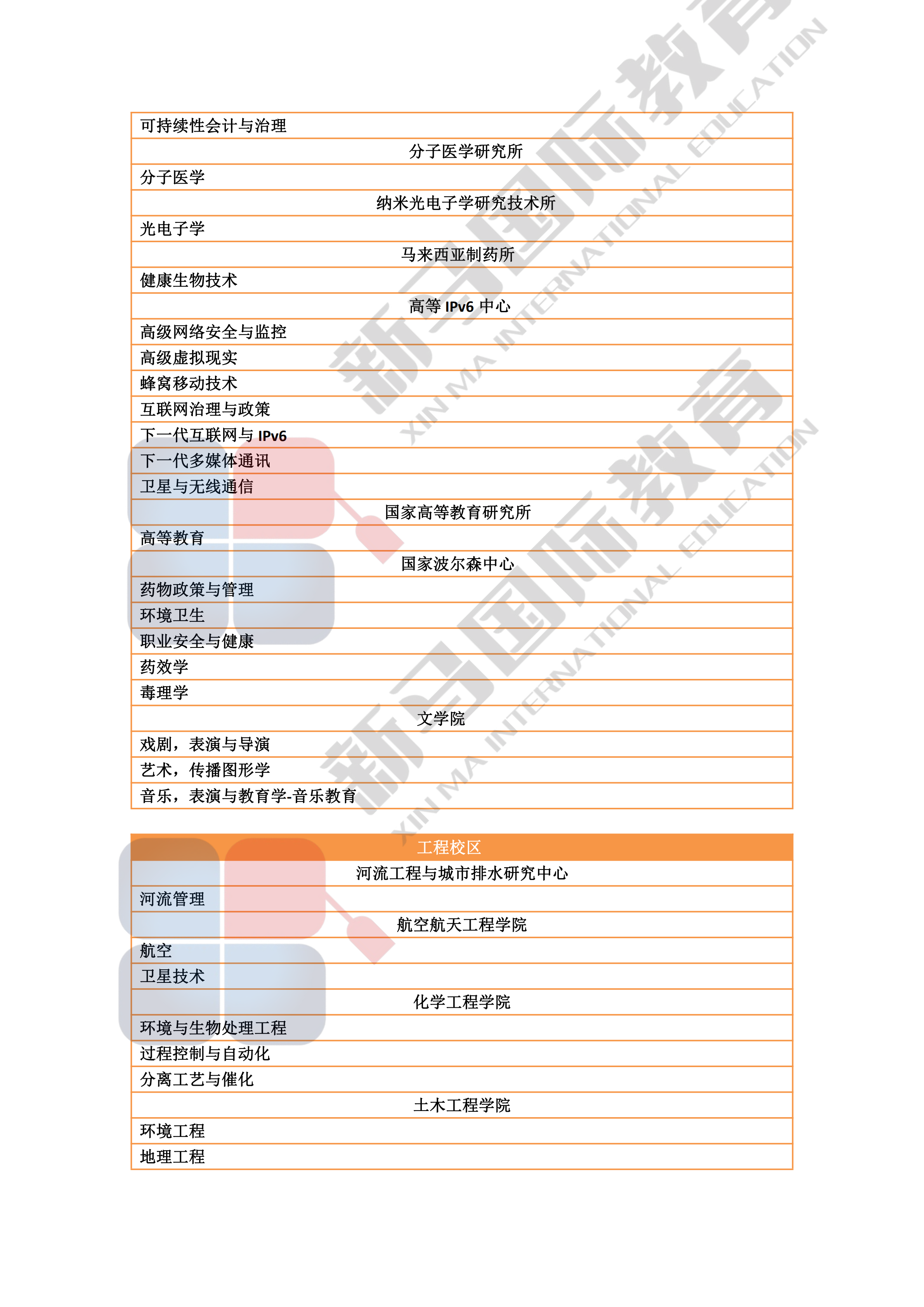 理科大學研究型碩博——研究領域心血總結(圖10)