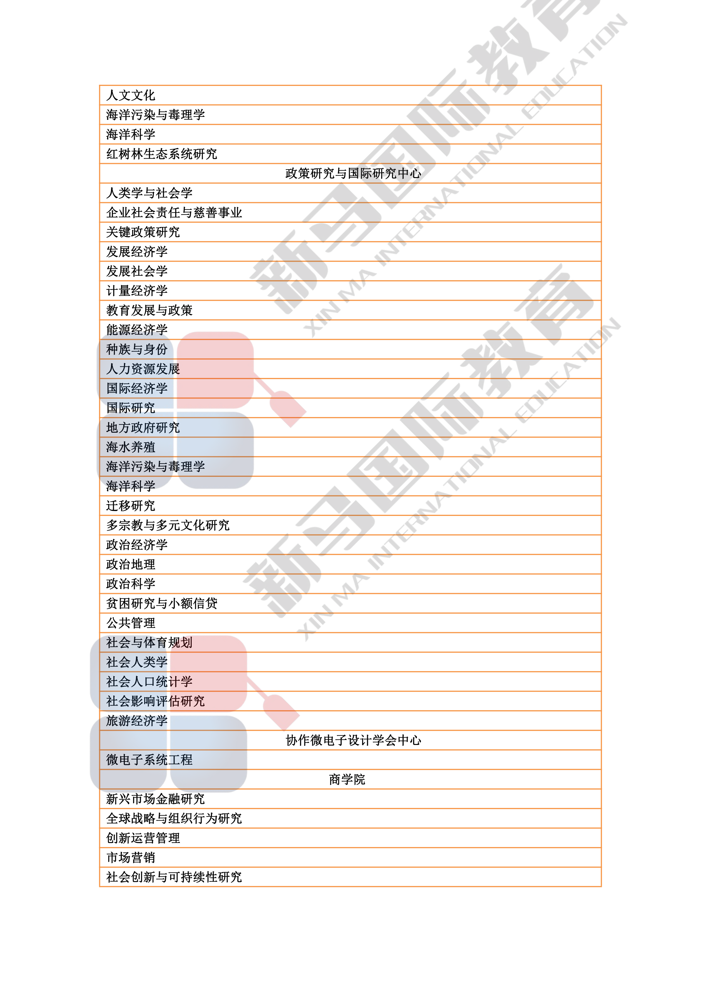 理科大學研究型碩博——研究領域心血總結(圖9)