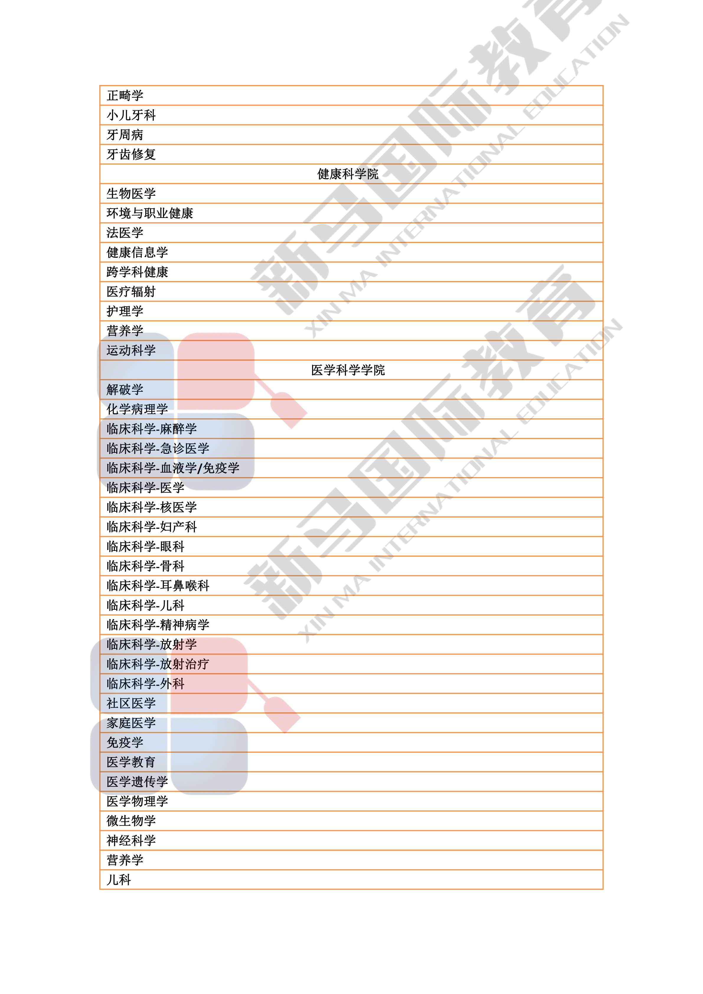 理科大學研究型碩博——研究領域心血總結(圖12)