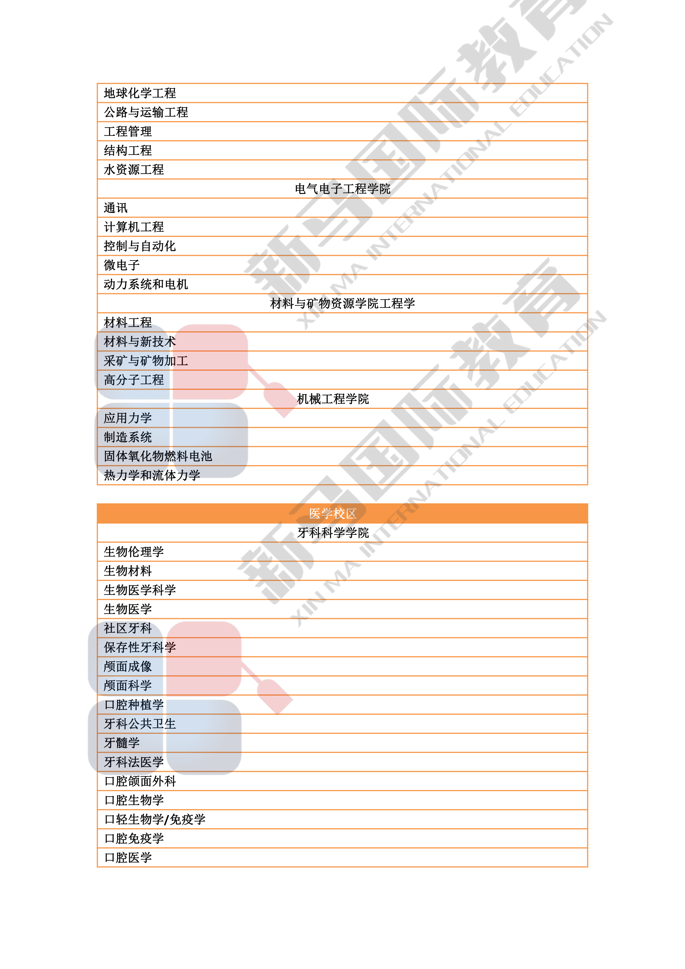 理科大學研究型碩博——研究領域心血總結(圖11)