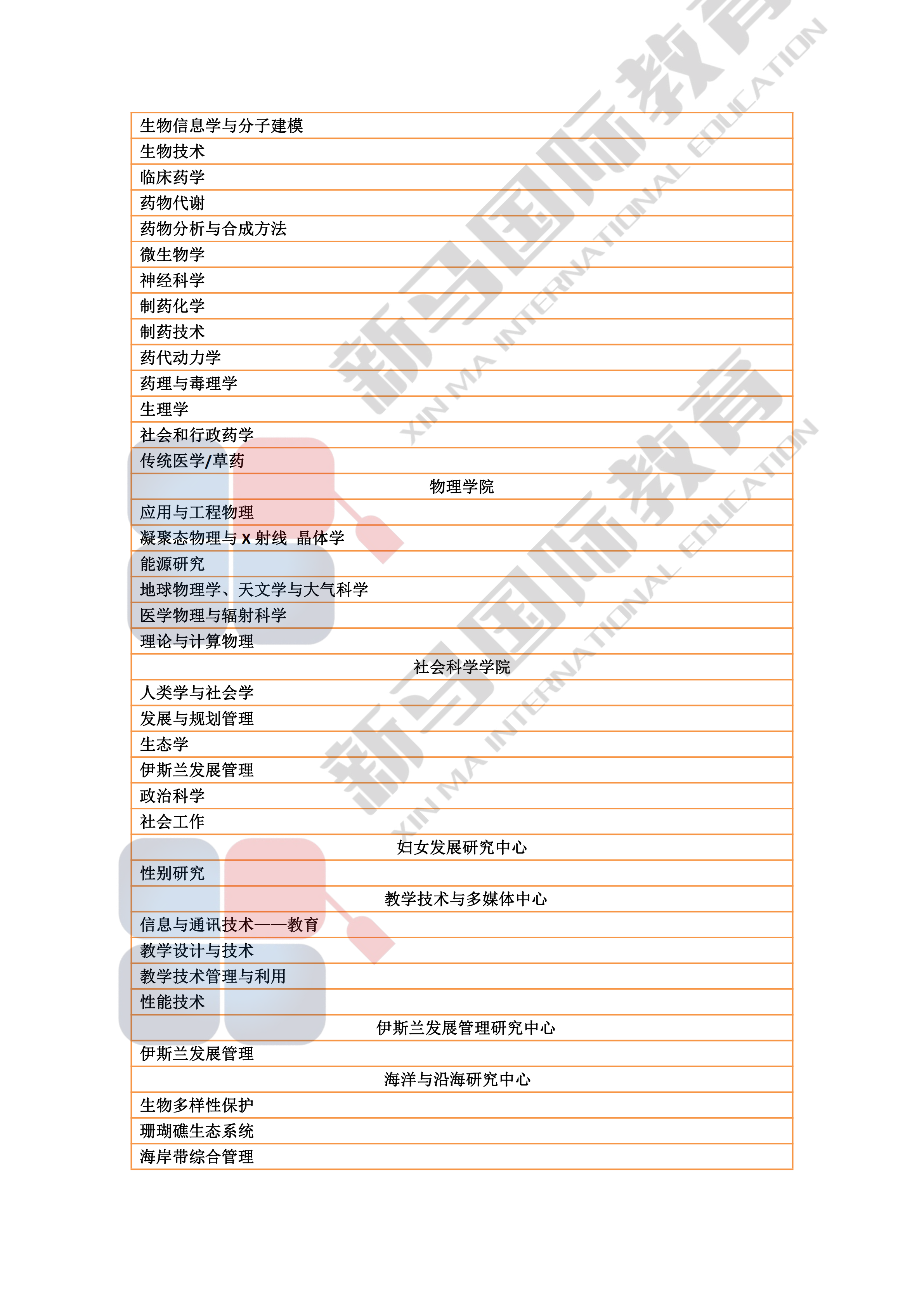 理科大學研究型碩博——研究領域心血總結(圖8)