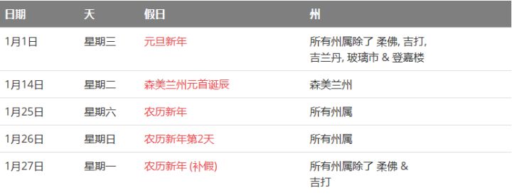馬來西亞留學(xué)——大馬的公共假期你知道嗎？(圖2)