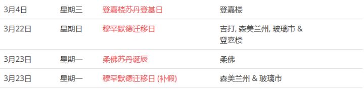 馬來西亞留學(xué)——大馬的公共假期你知道嗎？(圖6)