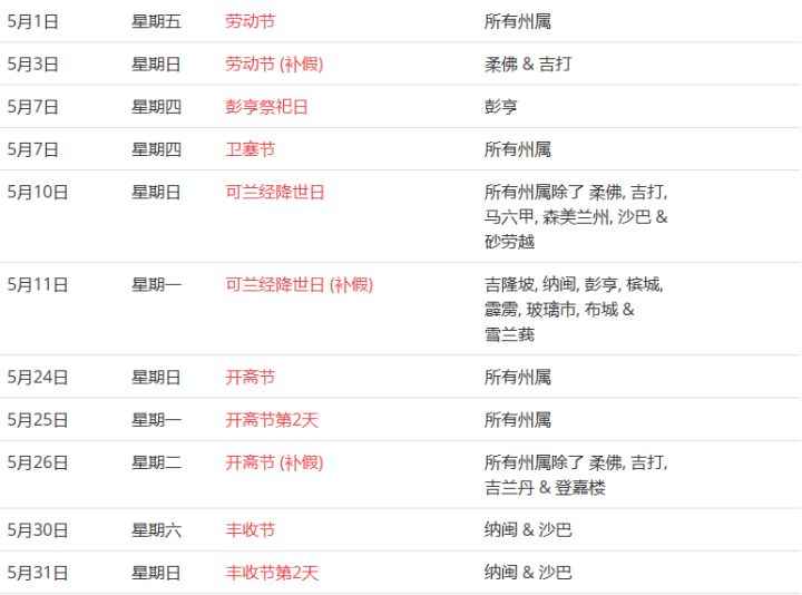 馬來西亞留學(xué)——大馬的公共假期你知道嗎？(圖10)