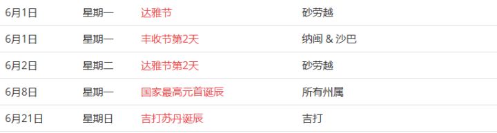 馬來西亞留學(xué)——大馬的公共假期你知道嗎？(圖12)