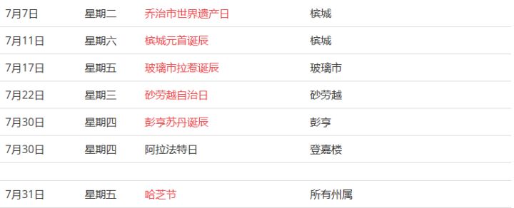 馬來西亞留學(xué)——大馬的公共假期你知道嗎？(圖14)