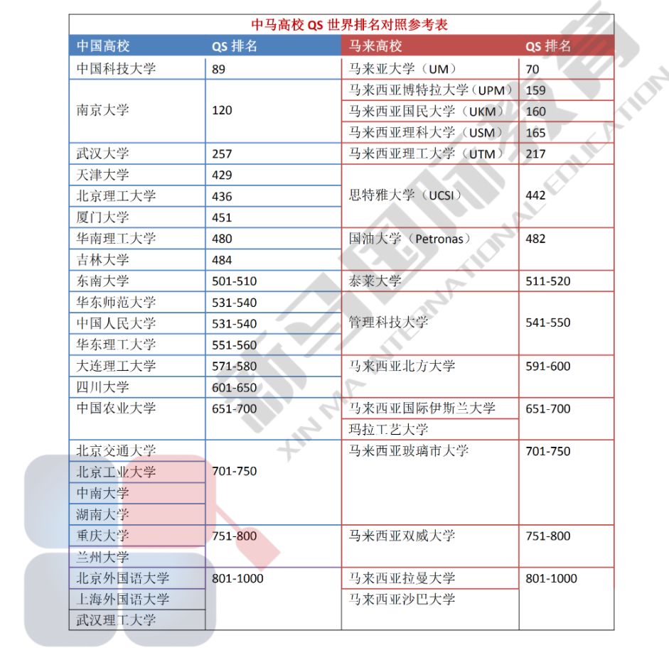 千萬別去馬來西亞留學(xué)？WHY？(圖3)