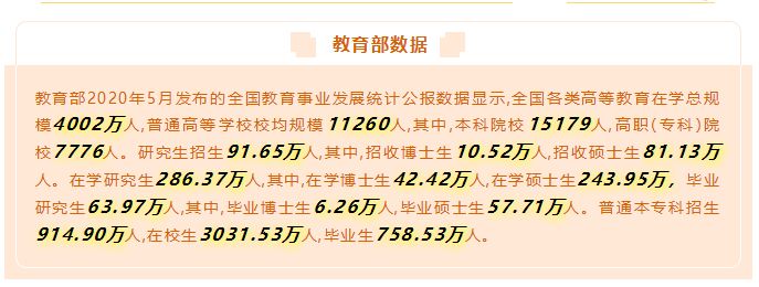 讓數(shù)據(jù)告訴你，來(lái)馬來(lái)西亞留學(xué)“好就業(yè)”的專業(yè)該如何選擇！(圖2)