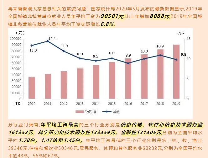 讓數(shù)據(jù)告訴你，來(lái)馬來(lái)西亞留學(xué)“好就業(yè)”的專業(yè)該如何選擇！(圖8)
