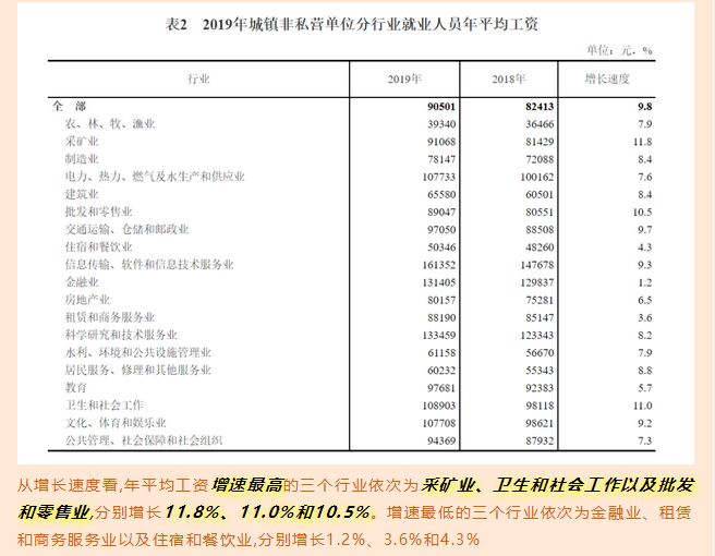 讓數(shù)據(jù)告訴你，來(lái)馬來(lái)西亞留學(xué)“好就業(yè)”的專業(yè)該如何選擇！(圖9)