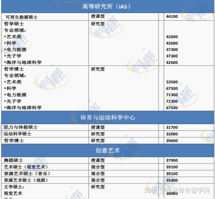 馬來(lái)亞大學(xué)(圖3) 馬來(lái)亞大學(xué)(圖3)