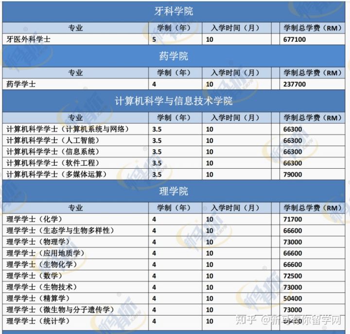 馬來(lái)亞大學(xué)(圖4) 馬來(lái)亞大學(xué)(圖4)