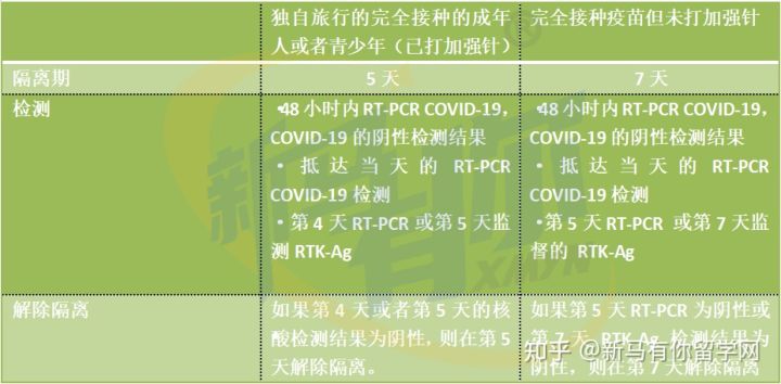 馬來西亞留學又來最新入境政策了，做好這些入境事半功倍?。。?圖1)