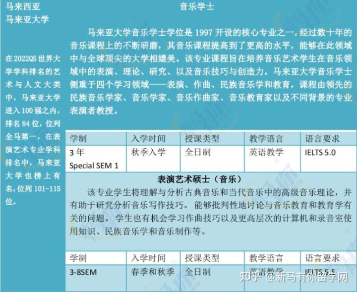 【馬來西亞留學(xué)專業(yè)庫】將馬來西亞音樂專業(yè)一表打盡馬來西亞留學(xué)音樂專業(yè)大匯總?。?！(圖2)