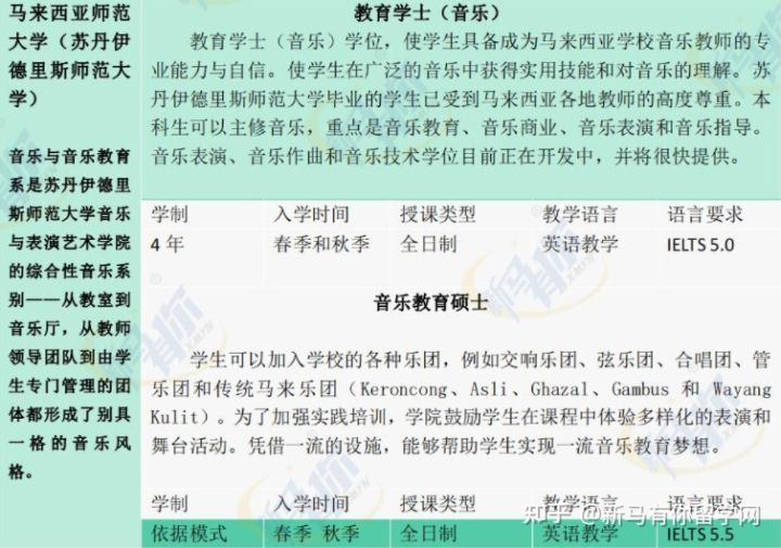 【馬來西亞留學(xué)專業(yè)庫】將馬來西亞音樂專業(yè)一表打盡馬來西亞留學(xué)音樂專業(yè)大匯總?。?！(圖5)
