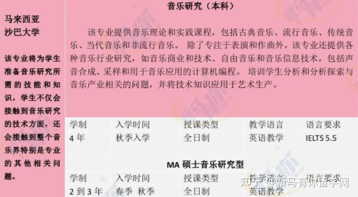 【馬來西亞留學(xué)專業(yè)庫】將馬來西亞音樂專業(yè)一表打盡馬來西亞留學(xué)音樂專業(yè)大匯總！??！(圖6)