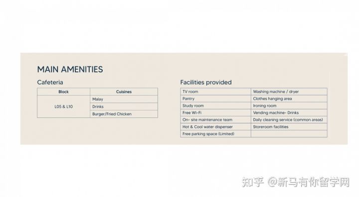 【馬來西亞留學(xué)住宿攻略】請查收馬來西亞理科大學(xué)校內(nèi)外住宿攻略手冊！(圖10)