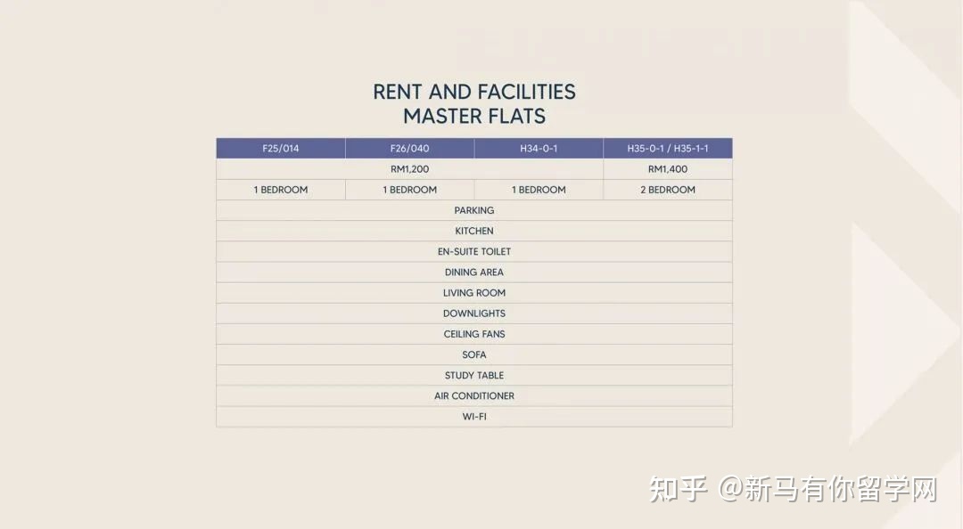 【馬來西亞留學(xué)住宿攻略】請查收馬來西亞理科大學(xué)校內(nèi)外住宿攻略手冊！(圖14)