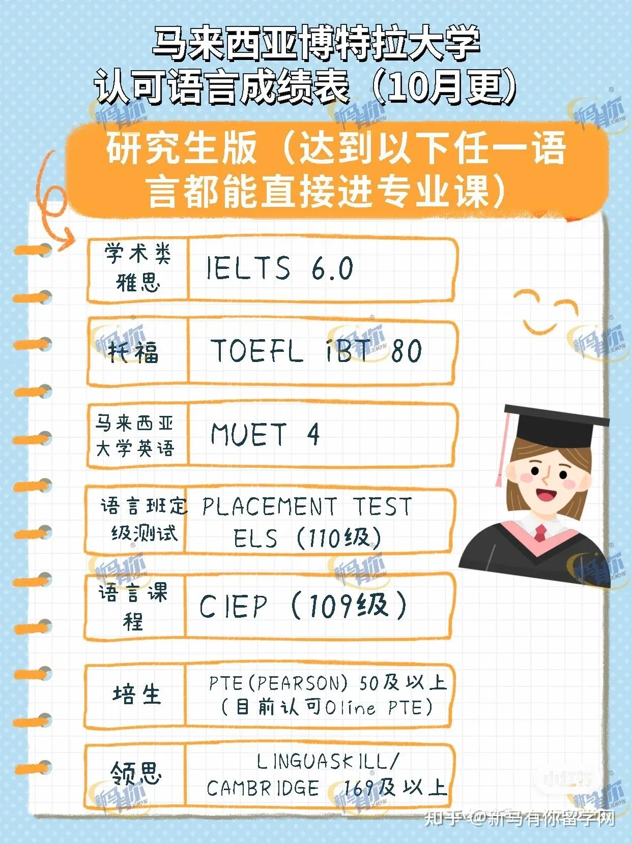 馬來(lái)西亞博特拉大學(xué)申請(qǐng)都認(rèn)可哪些語(yǔ)言成績(jī)？(圖1)