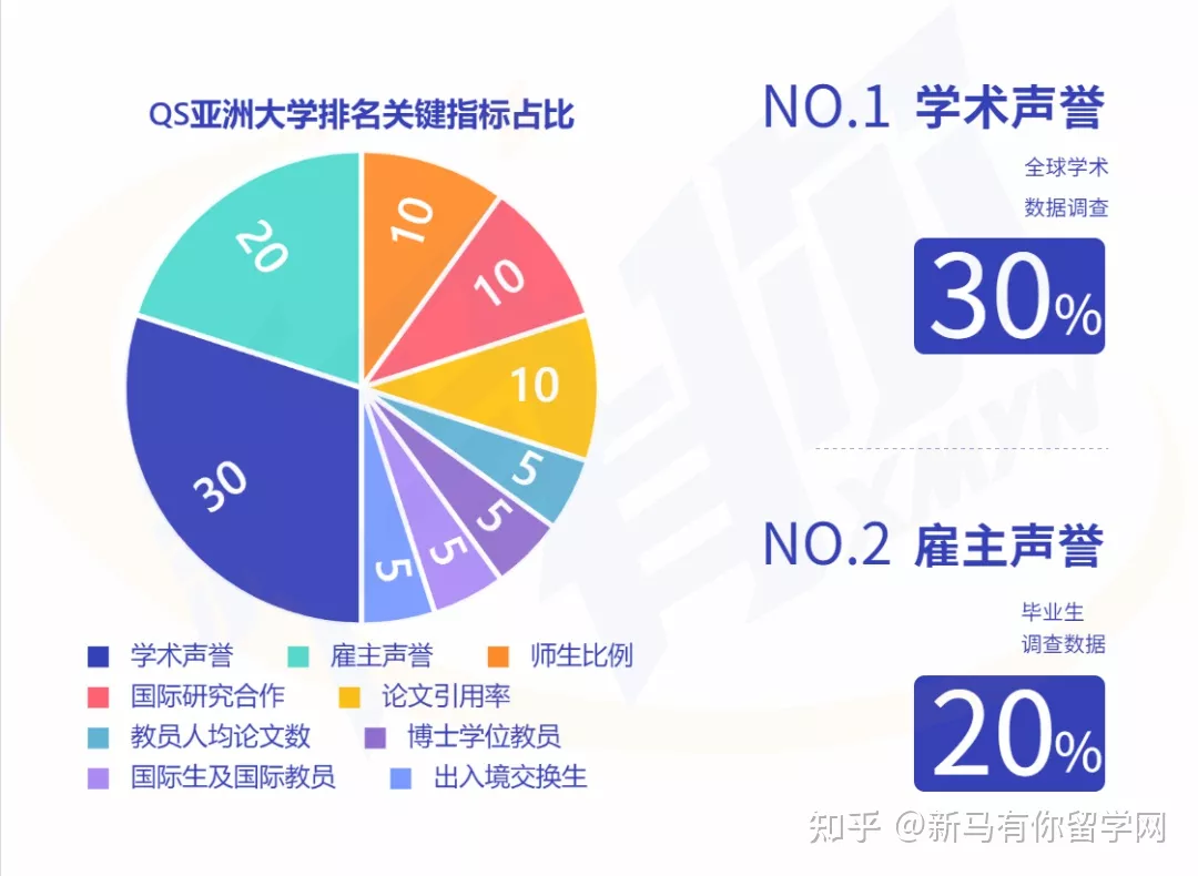 2023QS亞洲大學(xué)排名發(fā)布，馬來西亞這所高校沖進亞洲TOP50放出什么信號？(圖2)